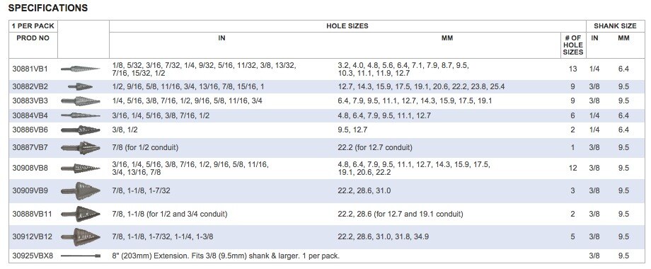 LENOX Vari-Bit Size Chart