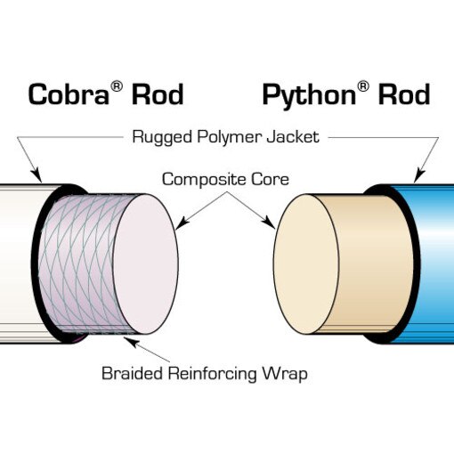 Condux 08078605M Replacement Rod- Python Duct Rodder, 7/16" x 200' Foot ...