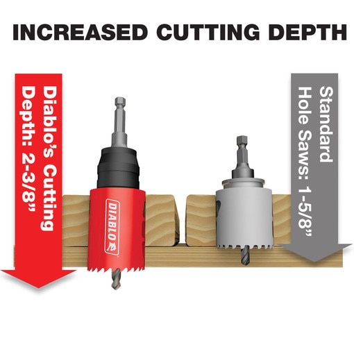 14PC BIM GP HOLESAW SET