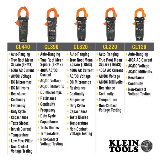 Digital Clamp Meter, AC Auto-Range