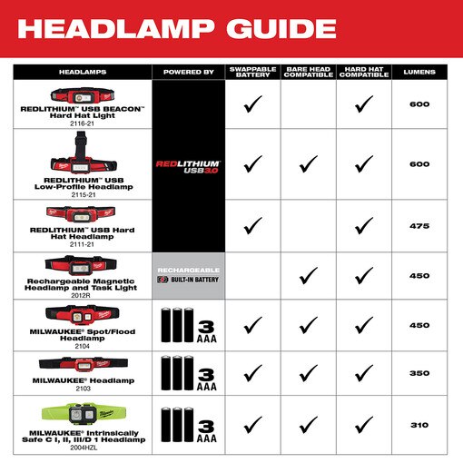 REDLITHIUM USB Rechargeable