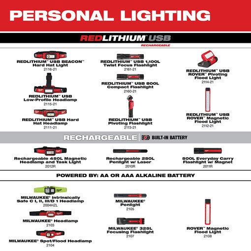 REDLITHIUM USB Rechargeable