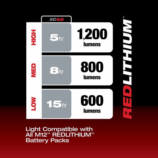 Underbody Light Kit