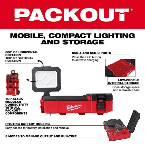 M12 PACKOUT Flood Light w/ USB