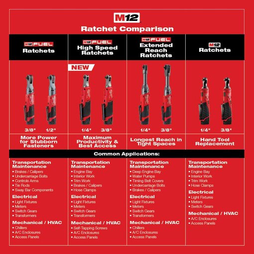 M12™ Cordless 1/4" Ratchet