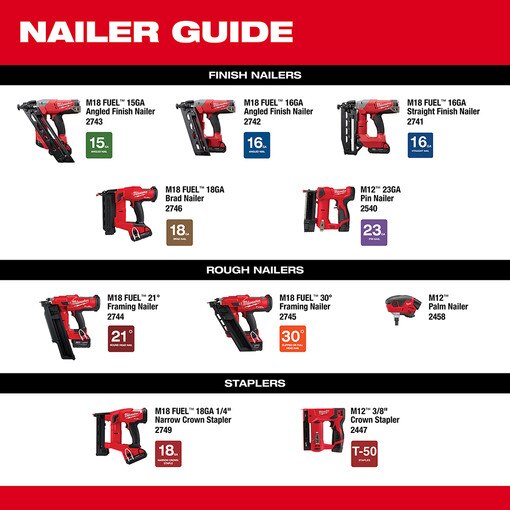 M12 Palm Nailer Tool Only