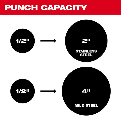 M18 FORCE LOGIC 6T Knockout Tool