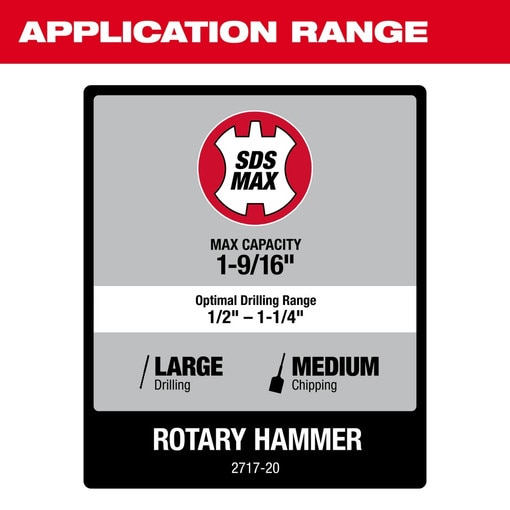 M18 FUEL 1-9/16" SDS Max Rotary