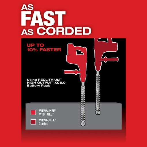 M18 FUEL 1-9/16" SDS Max Rotary
