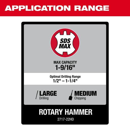 M18 FUEL 1-9/16" SDS Max Rotary