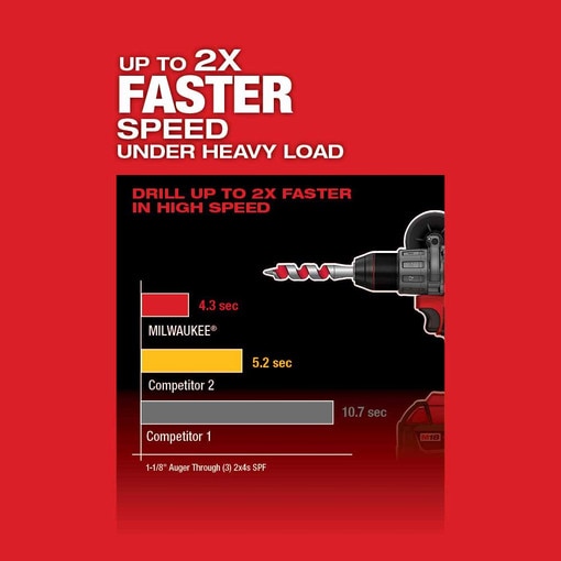 ~M18 FUEL 1/2" Hammer Drill, Bare