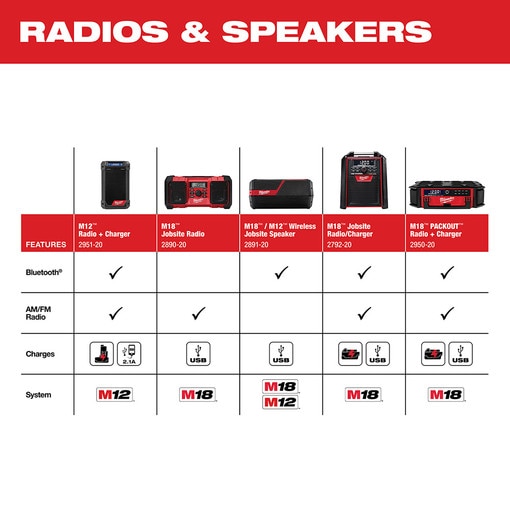 M18 Jobsite Radio