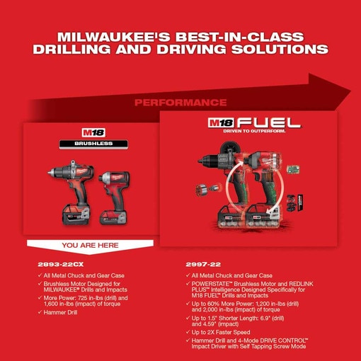 M18 Brushless Hammer Drill/Impact
