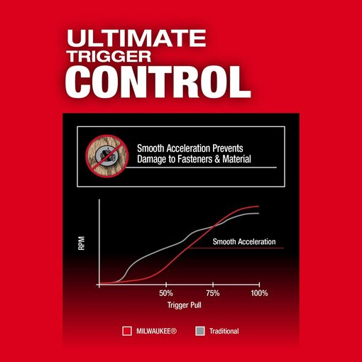 M18 FUEL 1/4" Hex Impact Driver