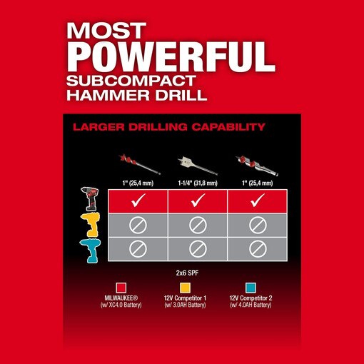 M12 FUEL 2-Tool Combo Kit
