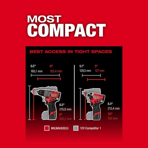 M12 FUEL 2-Tool Combo Kit