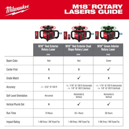 M18 Red Exterior Rotary Laser Level
