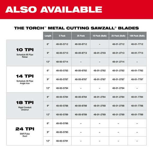 9" 14 TPI Thin Kerf Metal Sawzall