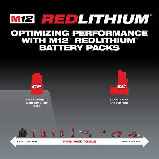 M12 REDLITHIUM Compact Battery Two