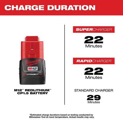 M12 REDLITHIUM Compact Battery Two