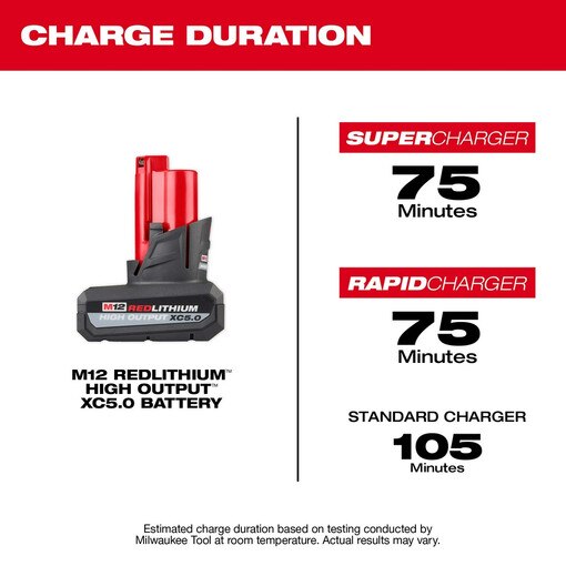 M12 REDLITHIUM HIGH OUTPUT XC5.0