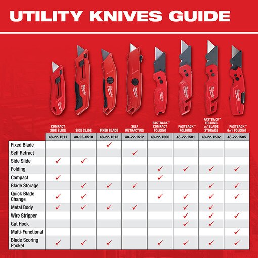 FASTBACK Folding Utility Knife