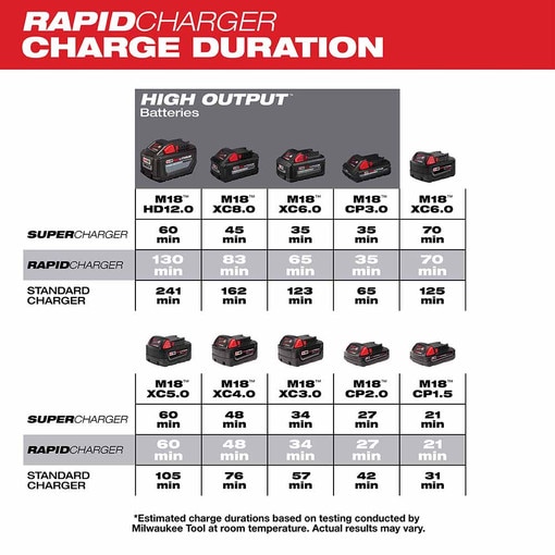 M18 Dual Bay Simultaneous Rapid