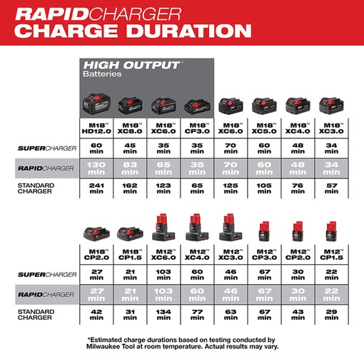 M18 & M12 Rapid Charge Station