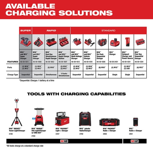 M18 & M12 Rapid Charge Station