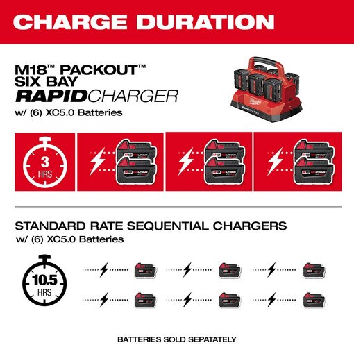 M18 PACKOUT Six Bay Rapid Charger