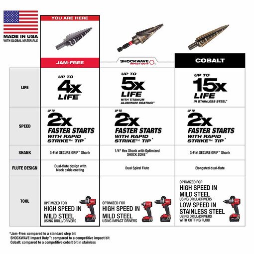 2 Piece #9 Step Drill Bit Set, 7/8"