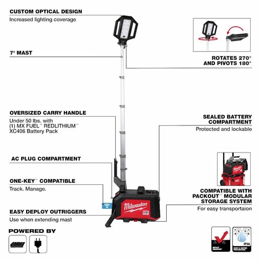 MX FUEL ROCKET Dual Power Compact