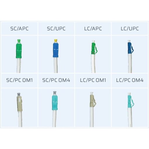 SC/UPC Singlemode Splice on